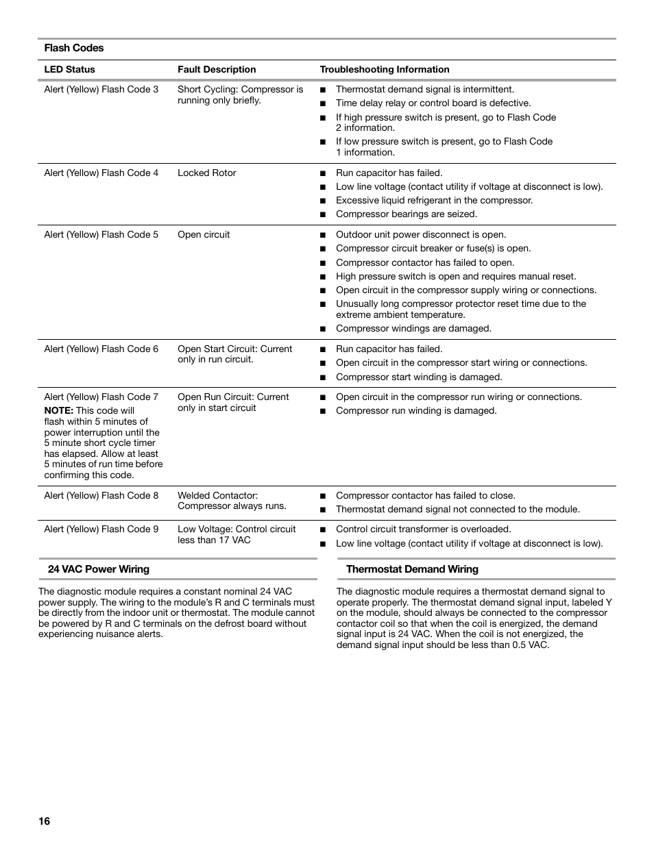 Whirlpool GOLD W4GH6 User Manual | Page 16 / 20