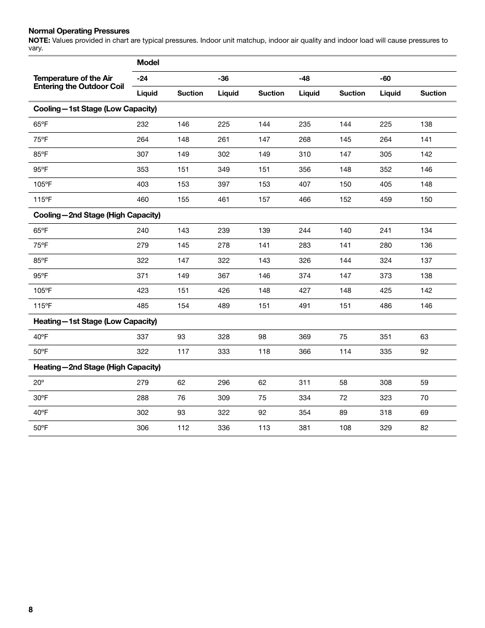 Whirlpool GOLD W4GH6 User Manual | Page 8 / 20