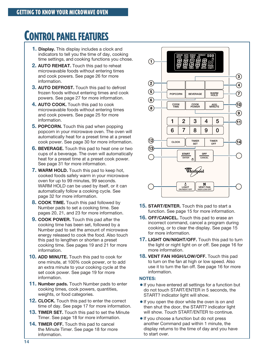 Control panel features, Ontrol, Panel | Features, Getting to know your microwave oven | Whirlpool YMH6140XF User Manual | Page 14 / 44