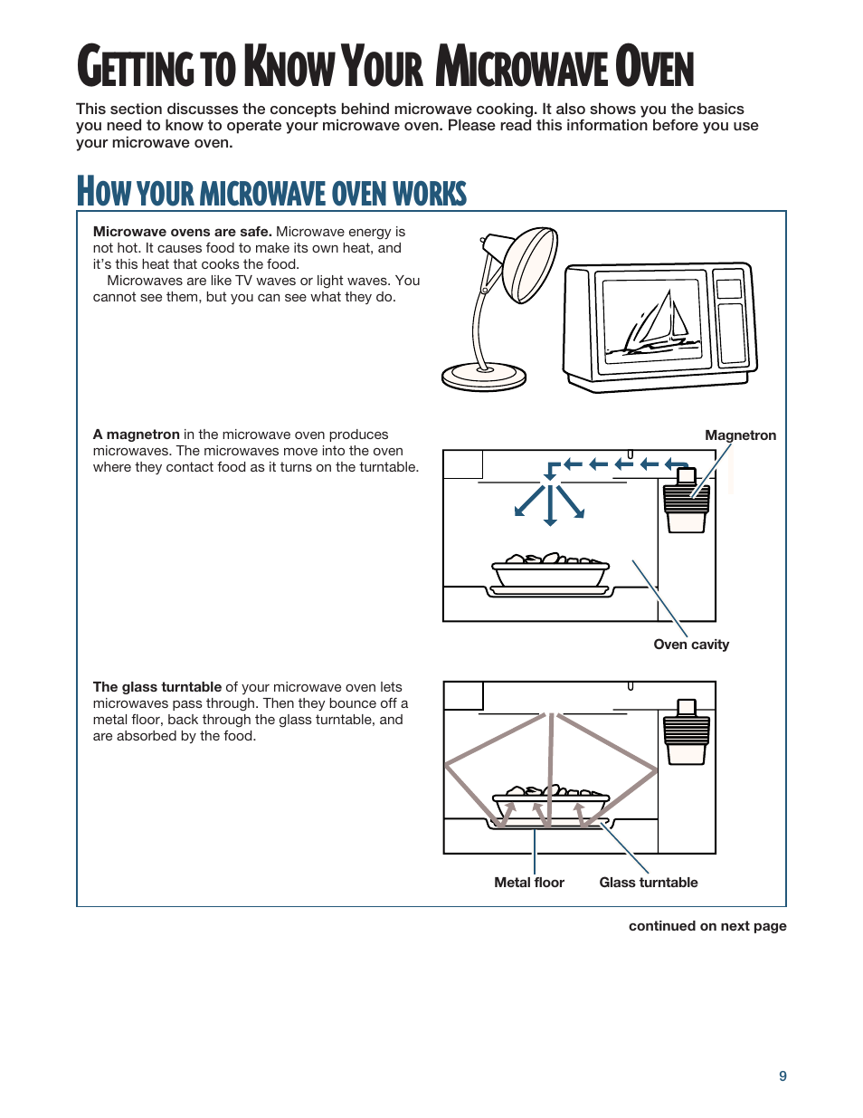 Getting to know your microwave oven, How your microwave oven works, Etting | Icrowave | Whirlpool YMH6140XF User Manual | Page 9 / 44