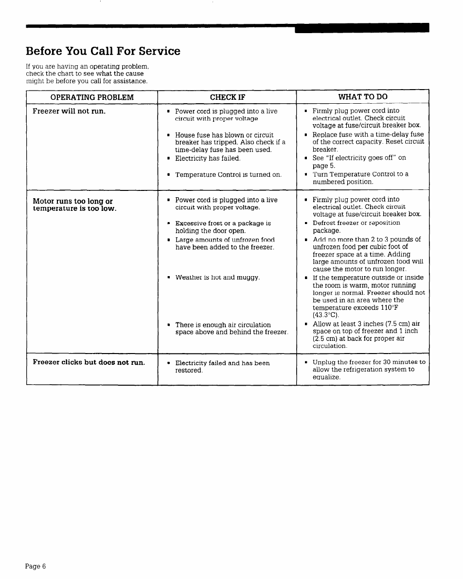 Before you call for service | Whirlpool RV15EFR User Manual | Page 6 / 8