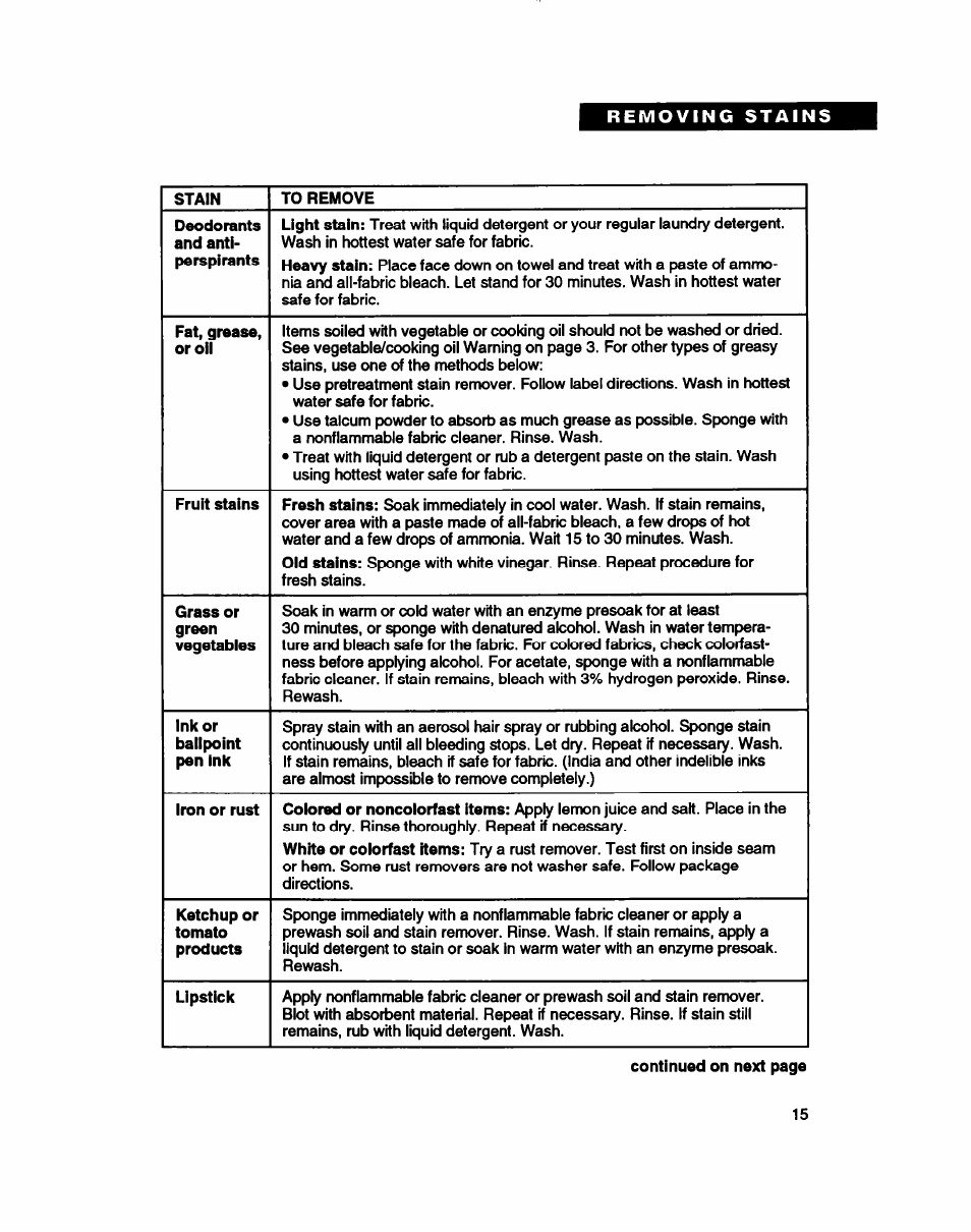 Whirlpool Roper RAB4232DL0 User Manual | Page 15 / 20