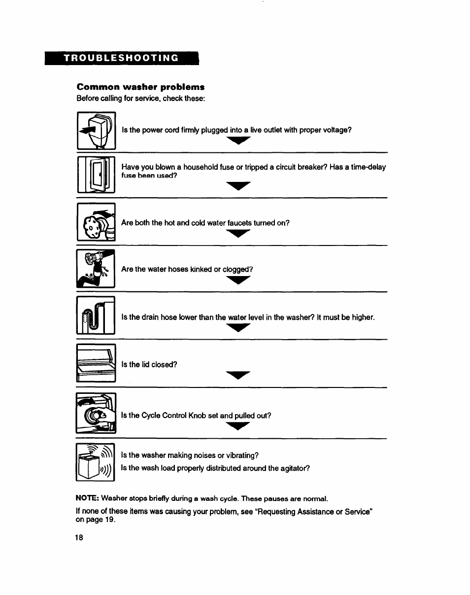 Troubleshooting, Common washer problems | Whirlpool Roper RAB4232DL0 User Manual | Page 18 / 20