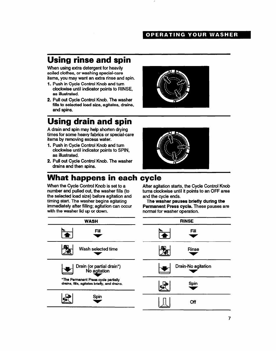 Using rinse and spin, Using drain and spin, What happens in each cycie | Whirlpool Roper RAB4232DL0 User Manual | Page 7 / 20