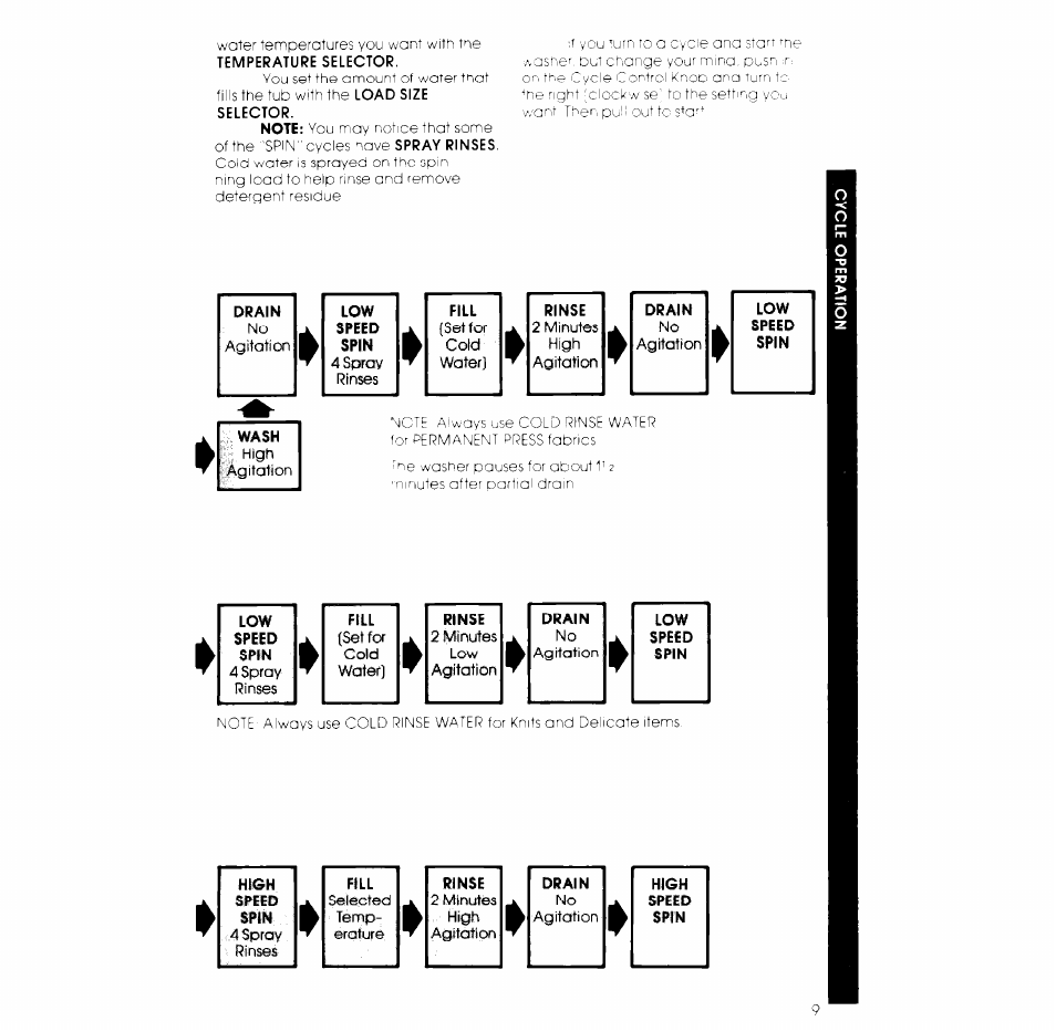 Whirlpool LA6800XK User Manual | Page 9 / 12