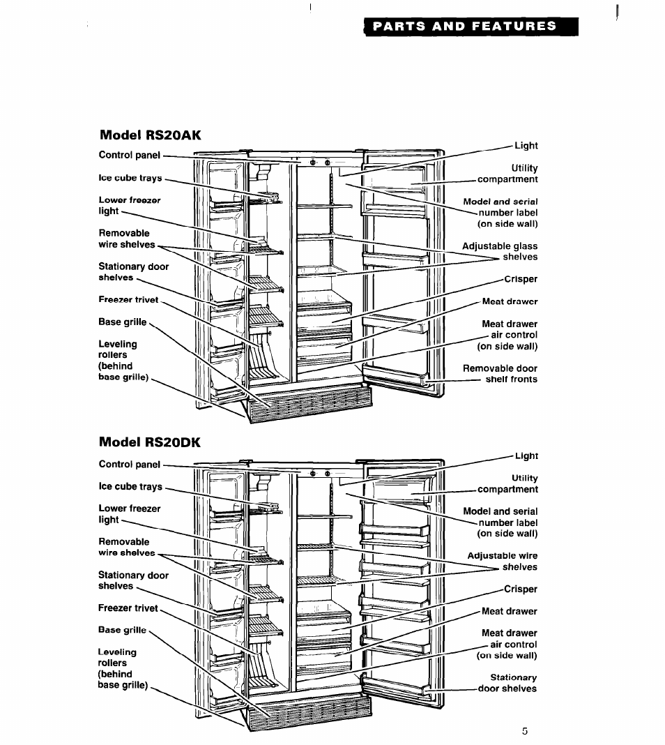 Whirlpool RS20AK User Manual | Page 5 / 28