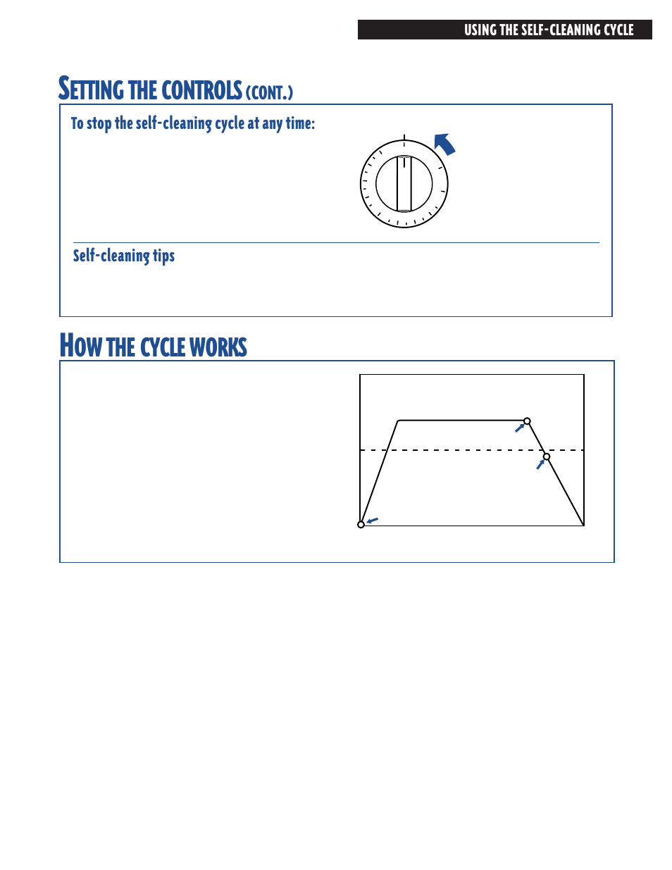 How the cycle works, Etting, Controls | Cycle, Works, Cont, Self-cleaning tips, Using the self-cleaning cycle | Whirlpool FES364E User Manual | Page 31 / 48