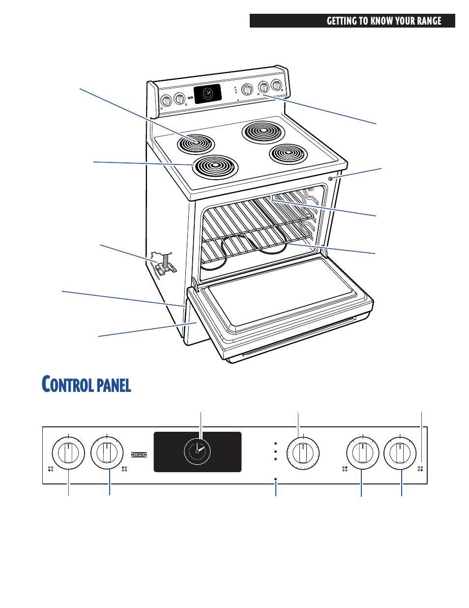 Ontrol, Panel, Getting to know your range | Push t o turn push t o turn rear front | Whirlpool FES364E User Manual | Page 7 / 48