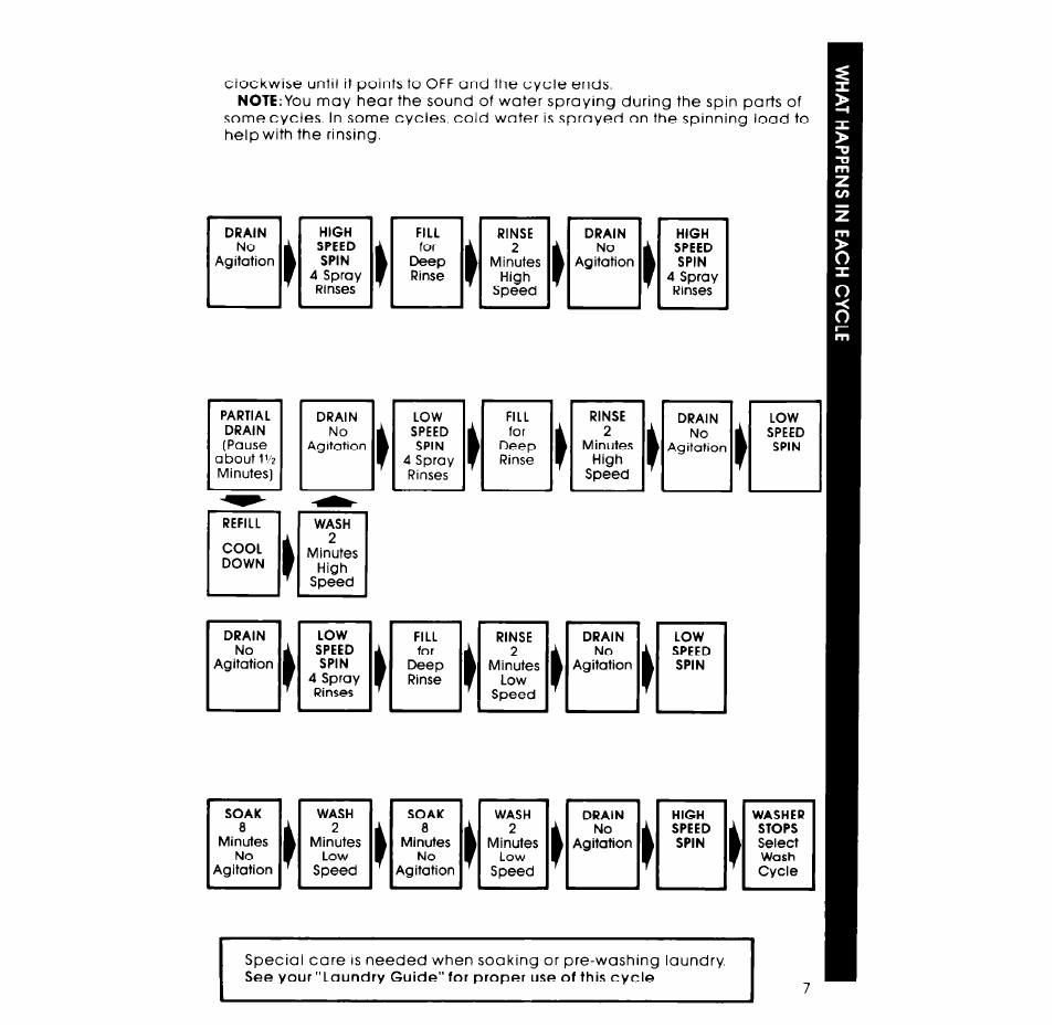Whirlpool LASOOXP User Manual | Page 7 / 12