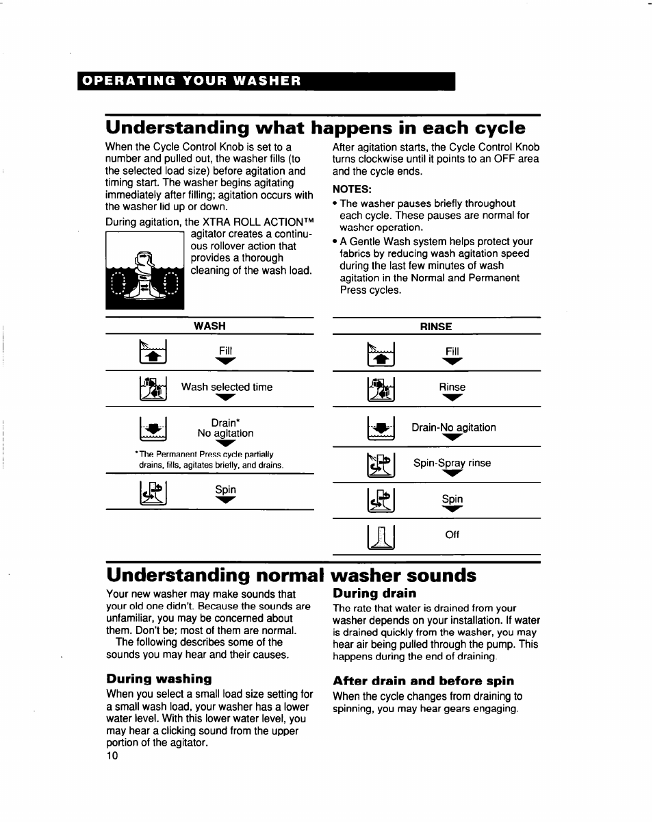 Understanding what happens in each cycle, Wash, Notes | Understanding normal washer sounds, During drain, During washing, After drain and before spin | Whirlpool LSS7233DQ0 User Manual | Page 10 / 23