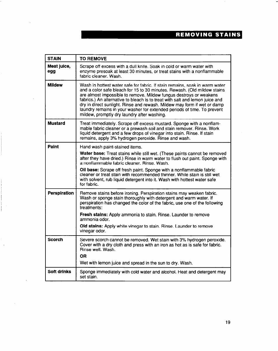 Whirlpool LSS7233DQ0 User Manual | Page 19 / 23