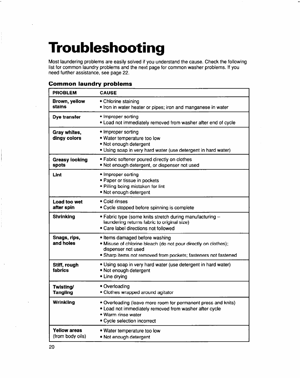 Common laundry problems, Troubleshooting | Whirlpool LSS7233DQ0 User Manual | Page 20 / 23