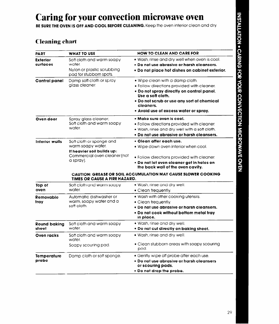 Cleaning chart, Caring for your convection microwave oven | Whirlpool MCB790XT User Manual | Page 29 / 36