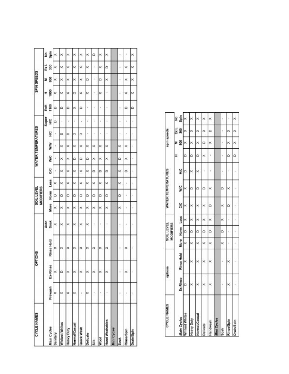 Whirlpool GHW9100L User Manual | Page 22 / 72