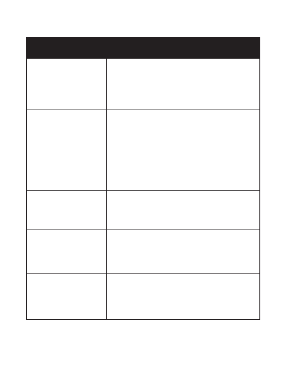 Troubleshooting guide, Problem, Possible cause/test | Whirlpool GHW9100L User Manual | Page 54 / 72
