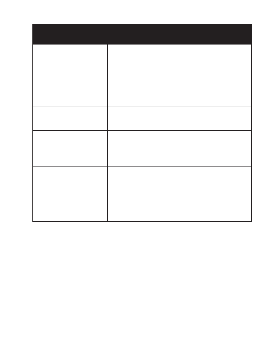 Possible cause/test, Problem | Whirlpool GHW9100L User Manual | Page 55 / 72