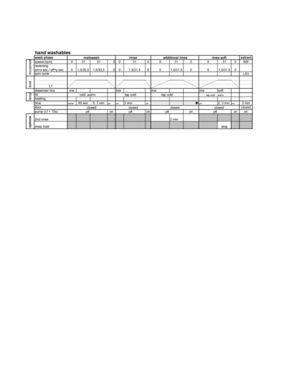 Reading the cycle charts | Whirlpool GHW9100L User Manual | Page 56 / 72