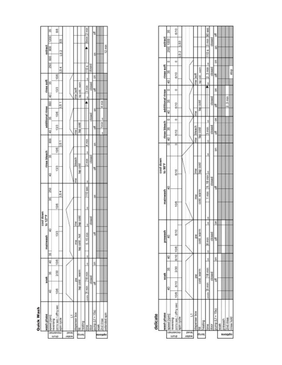 Whirlpool ghw9200l | Whirlpool GHW9100L User Manual | Page 60 / 72
