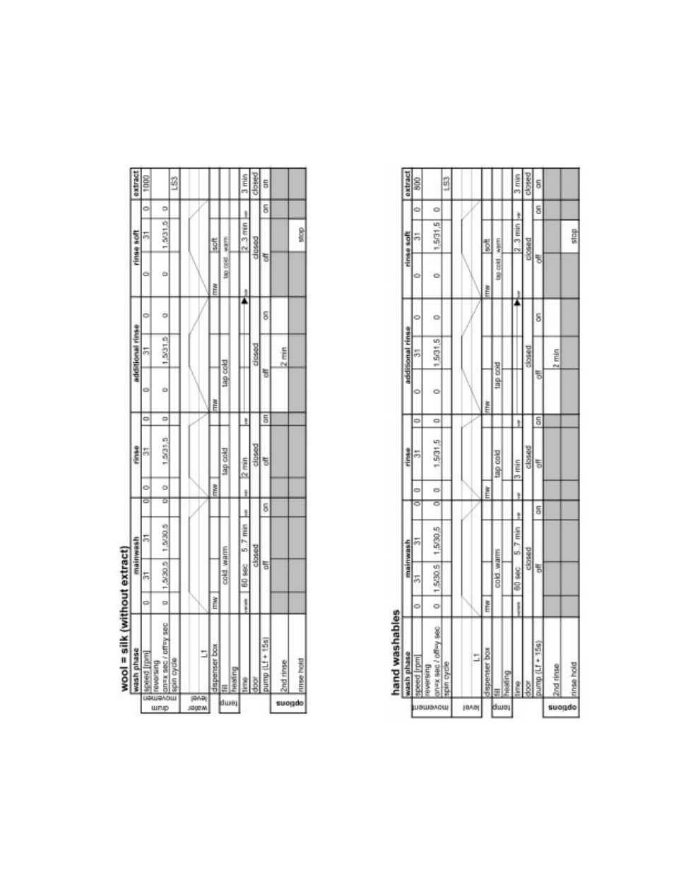 Whirlpool GHW9100L User Manual | Page 61 / 72