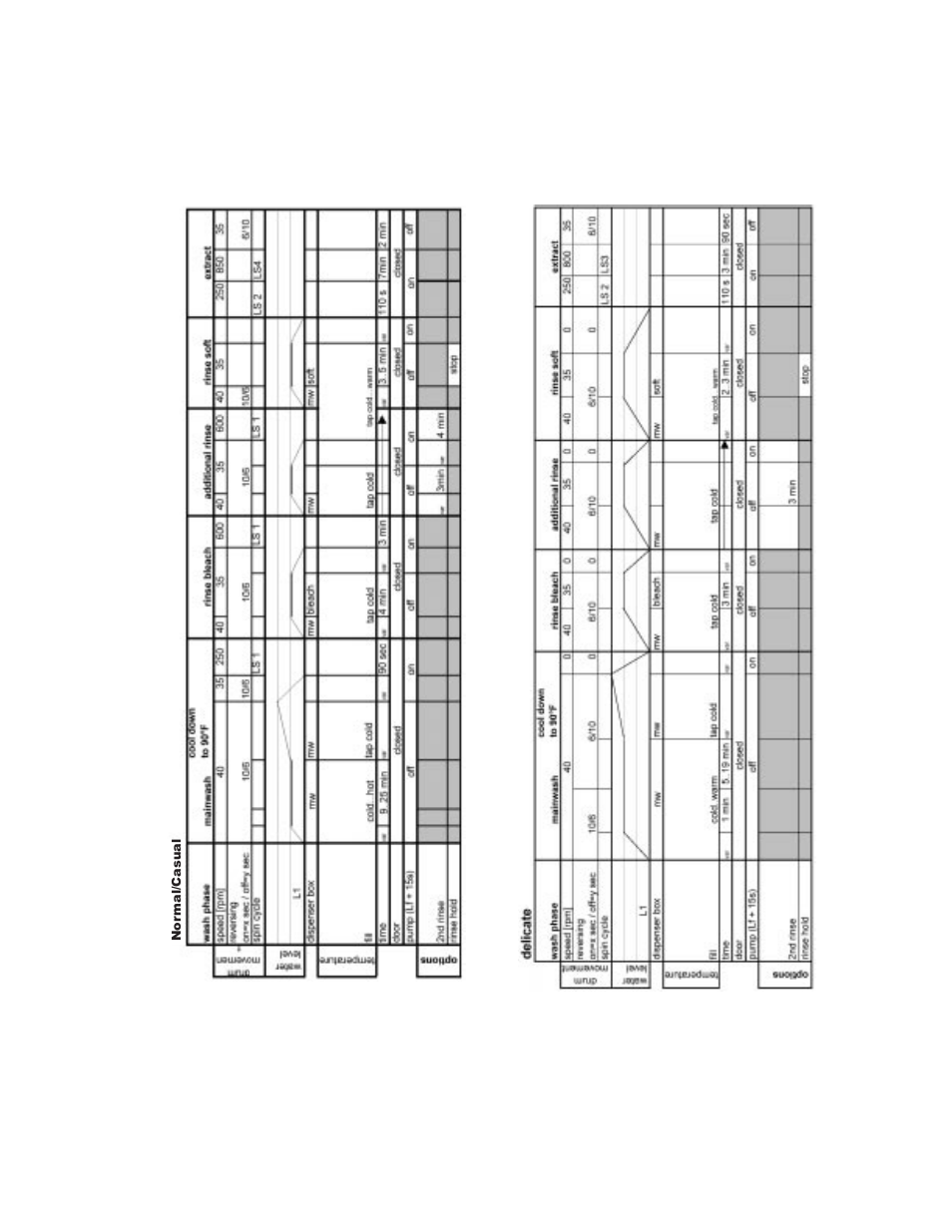 Whirlpool ghw9100l | Whirlpool GHW9100L User Manual | Page 63 / 72