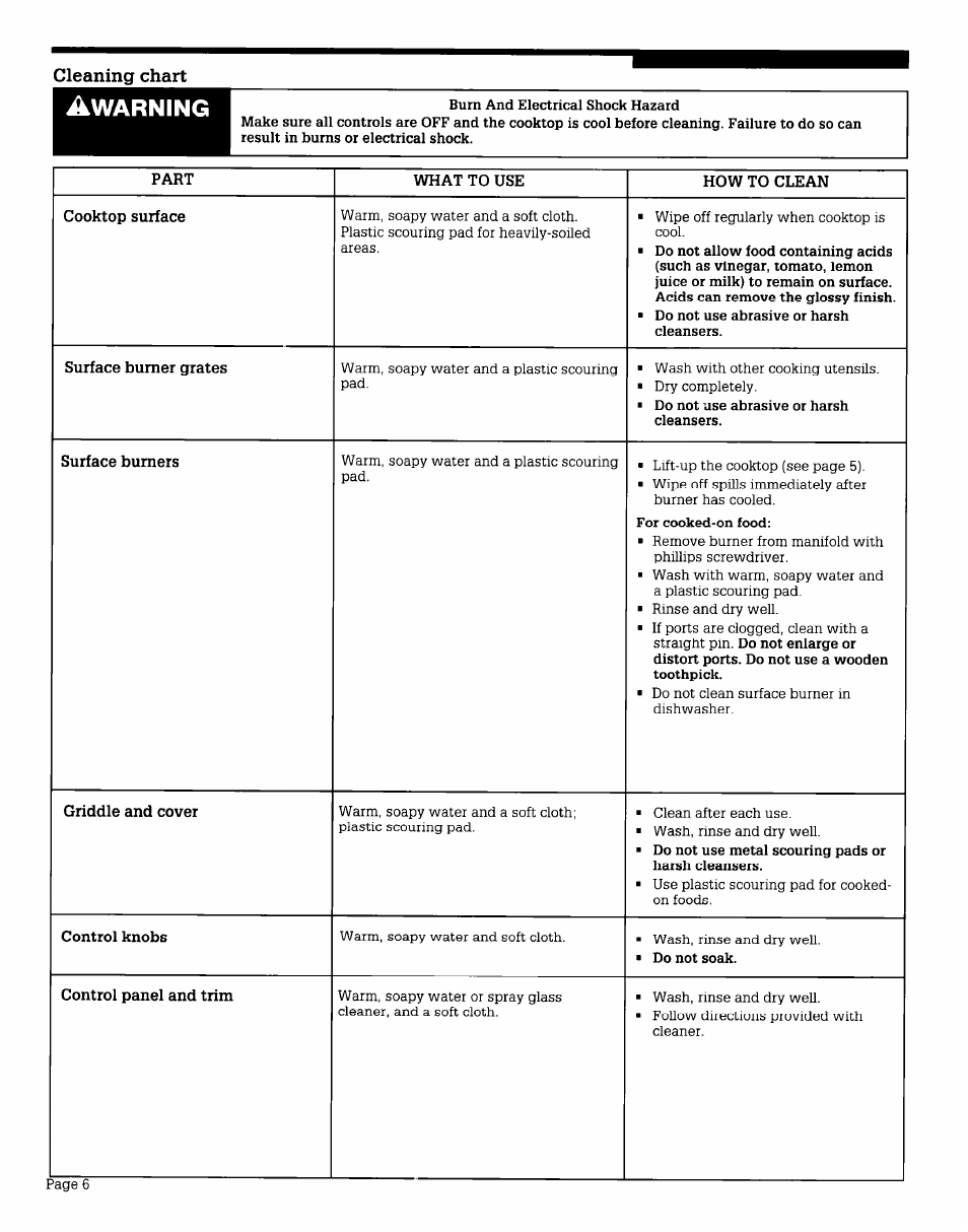 Cleaning chart, Warning | Whirlpool CGX655V User Manual | Page 6 / 8