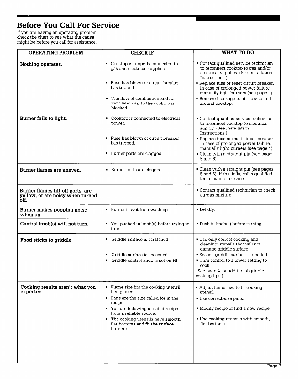 Before you call for service | Whirlpool CGX655V User Manual | Page 7 / 8