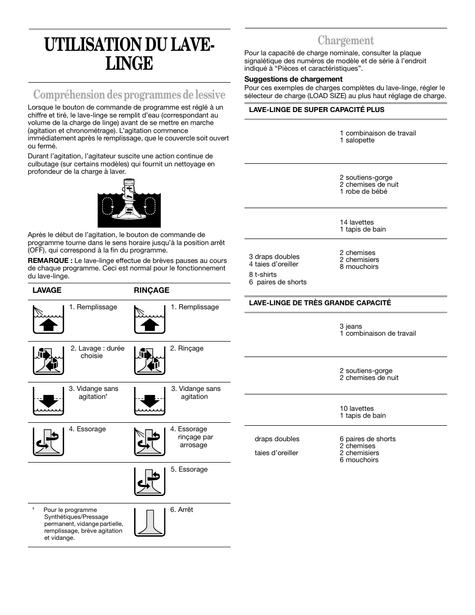 Utilisation du lave-linge, Utilisation du lave- linge, Compréhension des programmes de lessive | Chargement | Whirlpool 3XLSQ7533 User Manual | Page 26 / 35