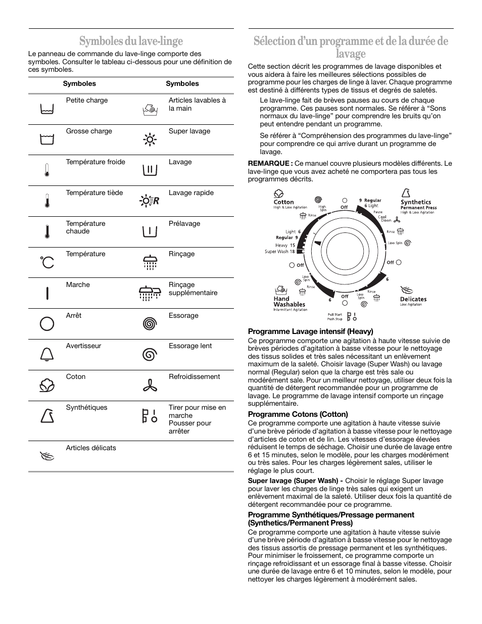 Symboles du lave-linge, Sélection d’un programme et de la durée de lavage | Whirlpool 3XLSQ7533 User Manual | Page 29 / 35