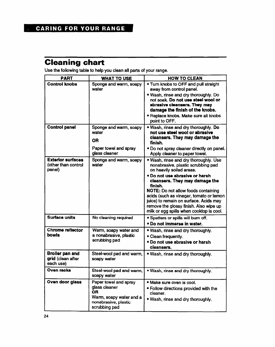 Cleaning chart | Whirlpool FEC330B User Manual | Page 24 / 30