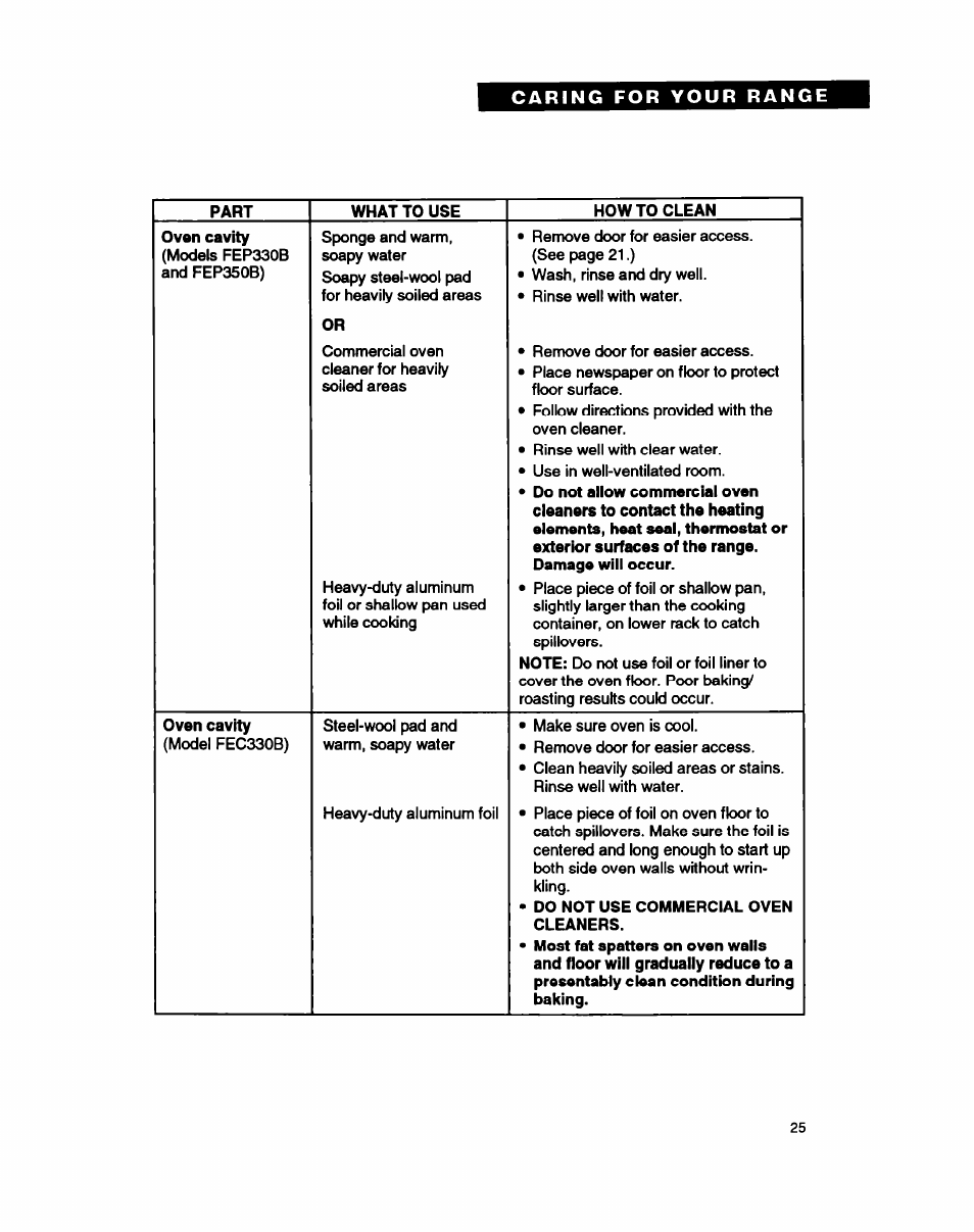 Whirlpool FEC330B User Manual | Page 25 / 30