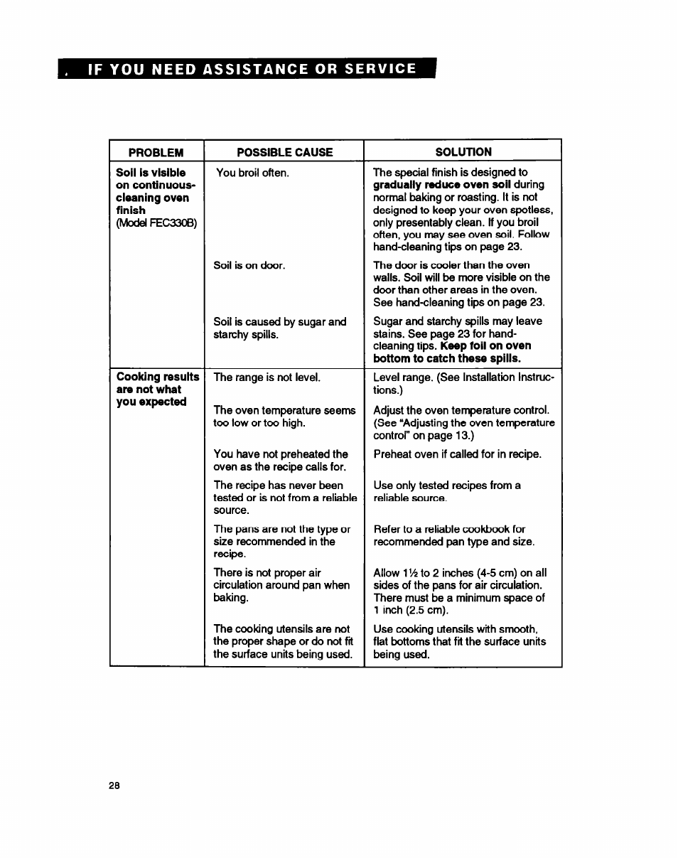 Whirlpool FEC330B User Manual | Page 28 / 30