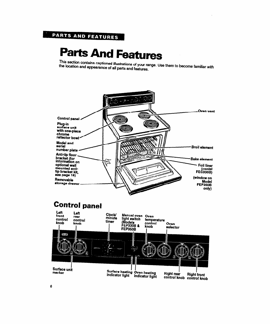 Parts and features, Control panel | Whirlpool FEC330B User Manual | Page 6 / 30