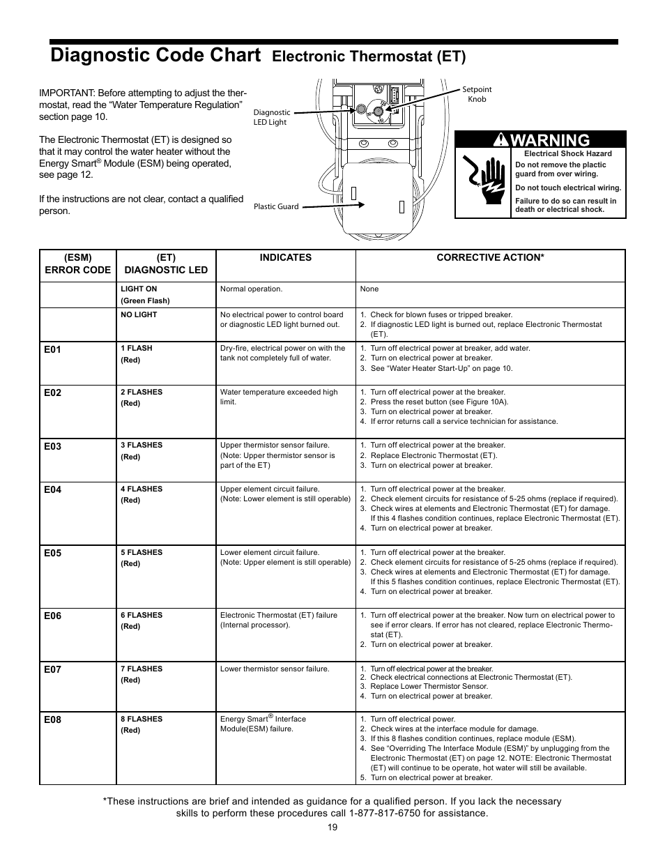 Diagnostic code chart, Electronic thermostat (et) | Whirlpool Energy Smart 188414 User Manual | Page 19 / 24