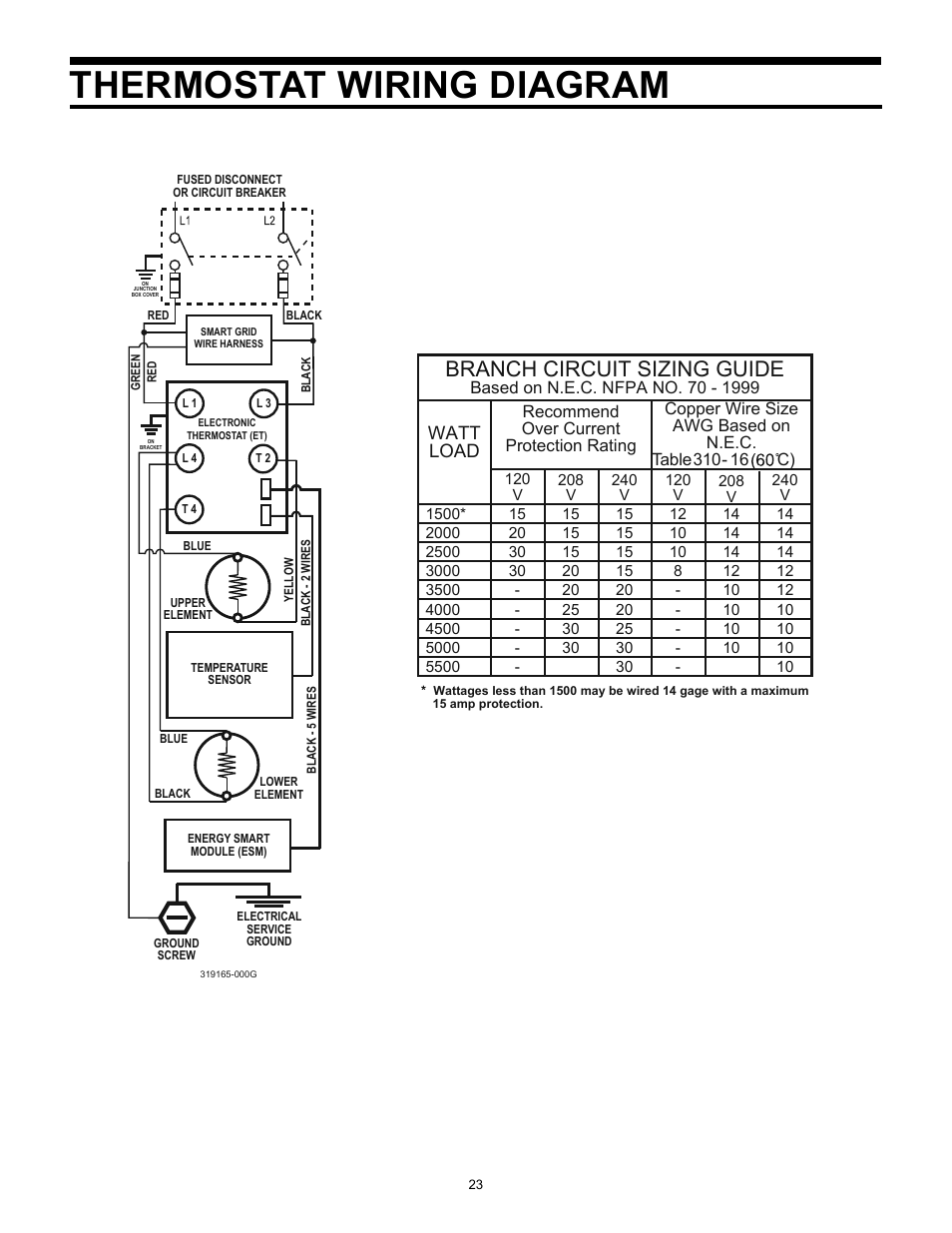 Thermostat wiring diagram, Branch circuit sizing guide, Watt load | Recommend over current protection rating | Whirlpool Energy Smart 188414 User Manual | Page 23 / 24