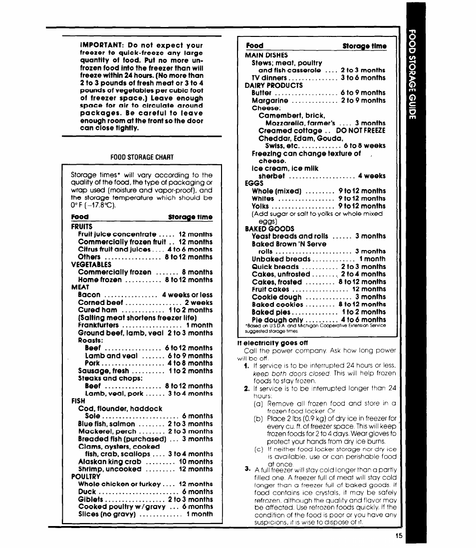 Whirlpool ED25SMIII User Manual | Page 15 / 20