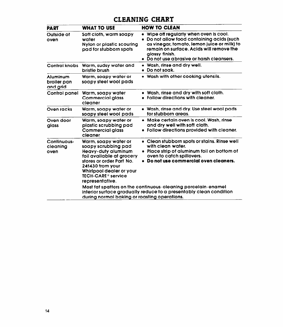 Cleaning chart, Part, What to use | How to clean | Whirlpool RB1300XK User Manual | Page 14 / 16