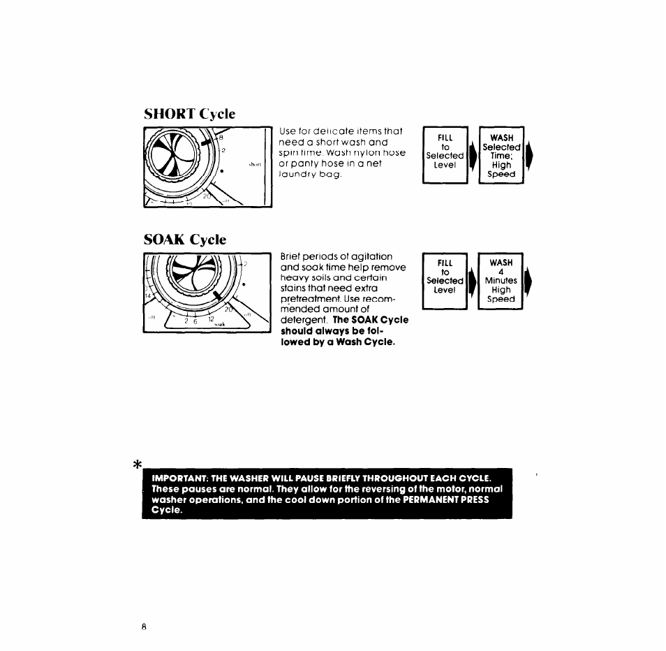Short cycle, Short cycle soak cycle | Whirlpool LA53OOXP User Manual | Page 8 / 16