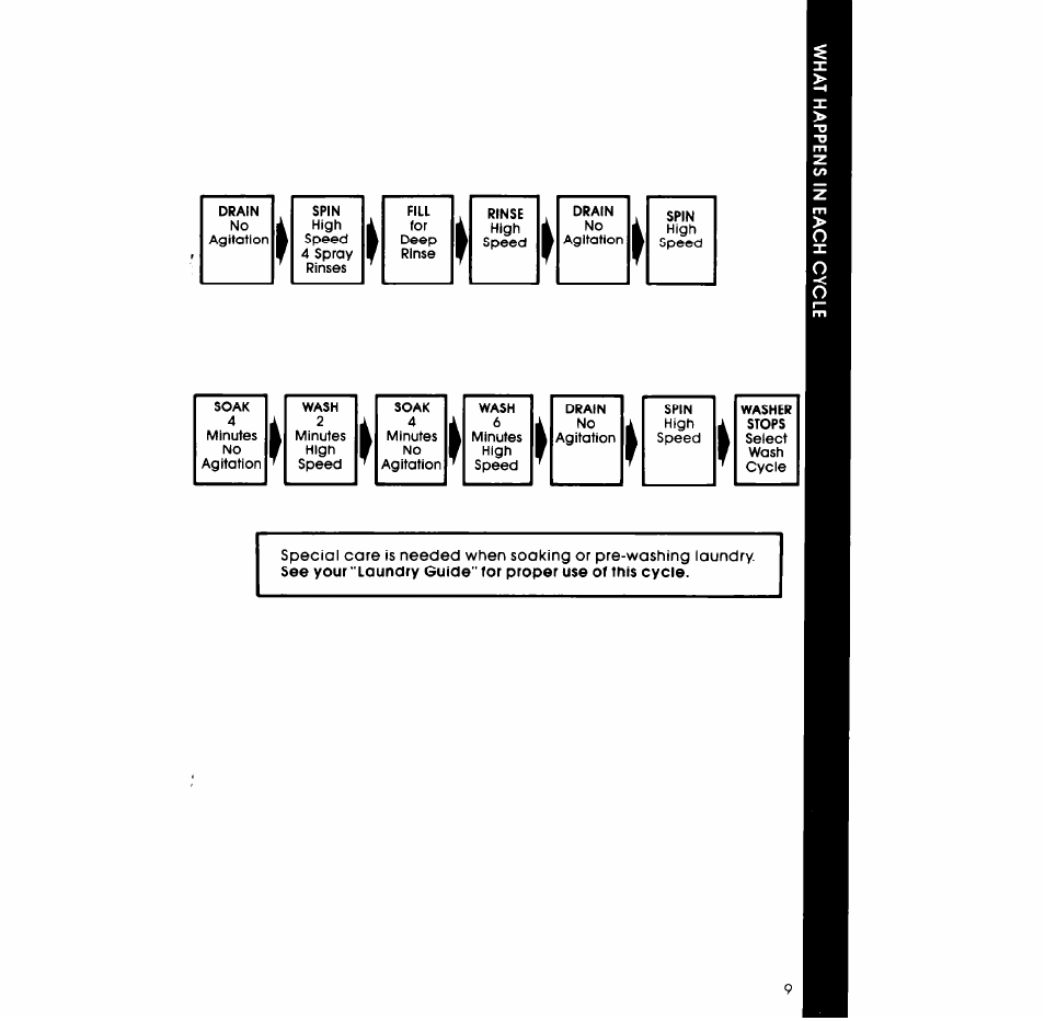 Whirlpool LA53OOXP User Manual | Page 9 / 16