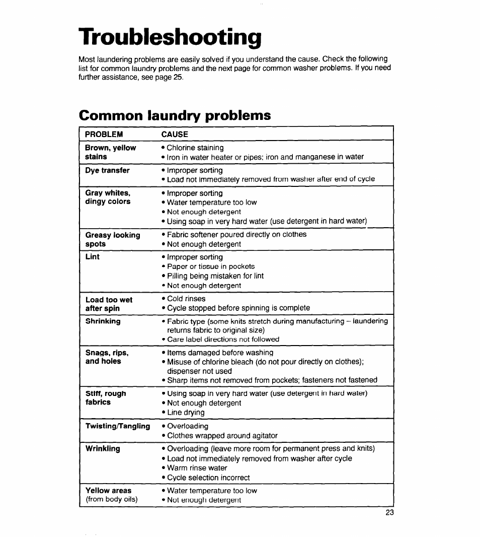 Troubleshooting, Common laundry problems | Whirlpool CCW5264EW0 User Manual | Page 23 / 26