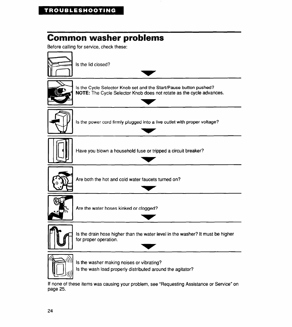 Common washer problems | Whirlpool CCW5264EW0 User Manual | Page 24 / 26