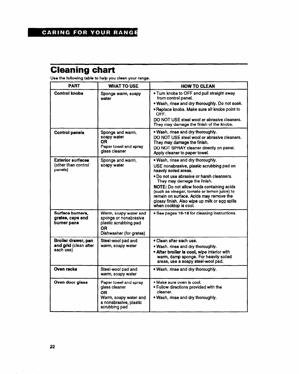 Cleaning chart | Whirlpool SF317PEY User Manual | Page 22 / 28