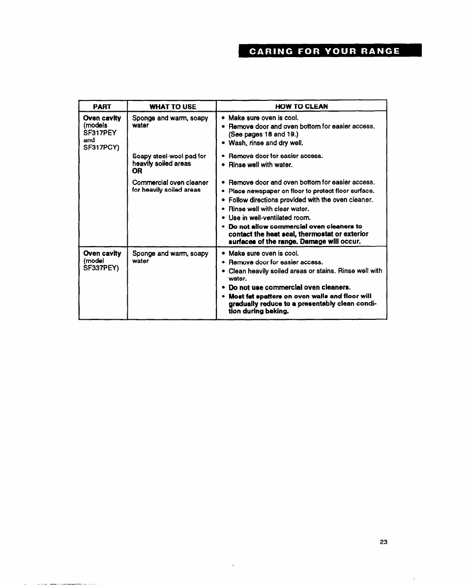 Whirlpool SF317PEY User Manual | Page 23 / 28