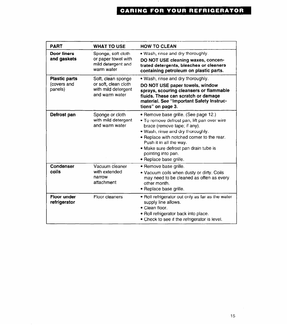 Whirlpool 4ET20ZK User Manual | Page 15 / 22