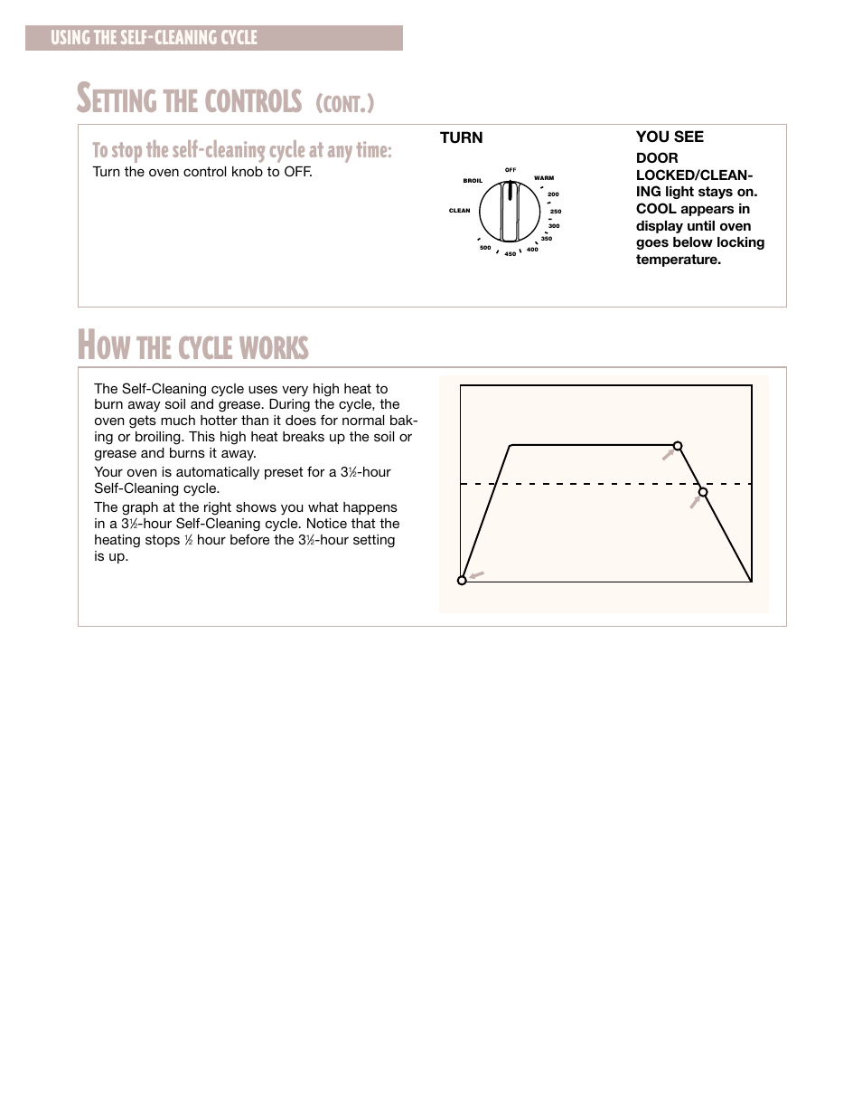 How the cycle works, Etting the controls, Ow the cycle works | Cont, Using the self-cleaning cycle | Whirlpool CGS365H User Manual | Page 20 / 32
