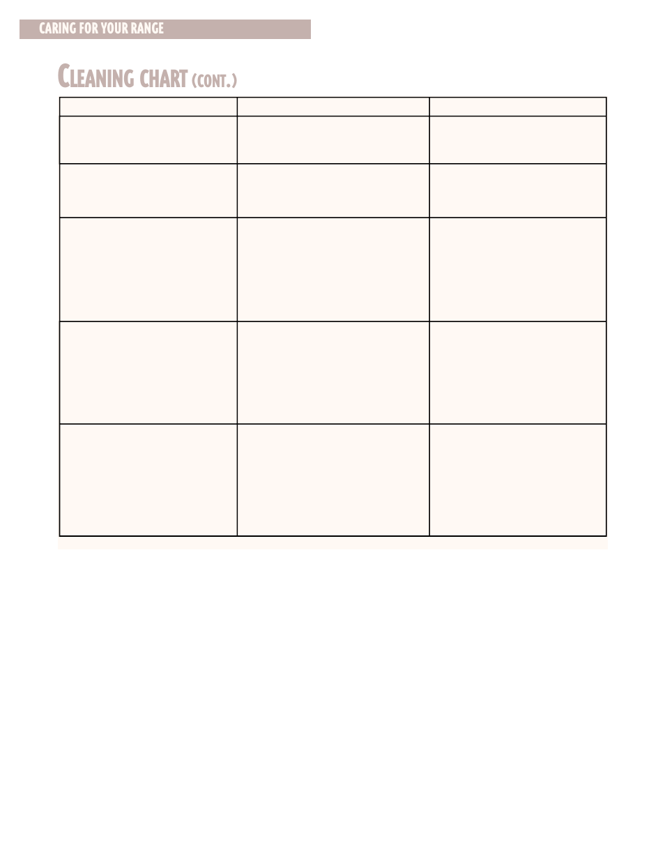 Leaning chart, Cont, Caring for your range | Whirlpool CGS365H User Manual | Page 22 / 32