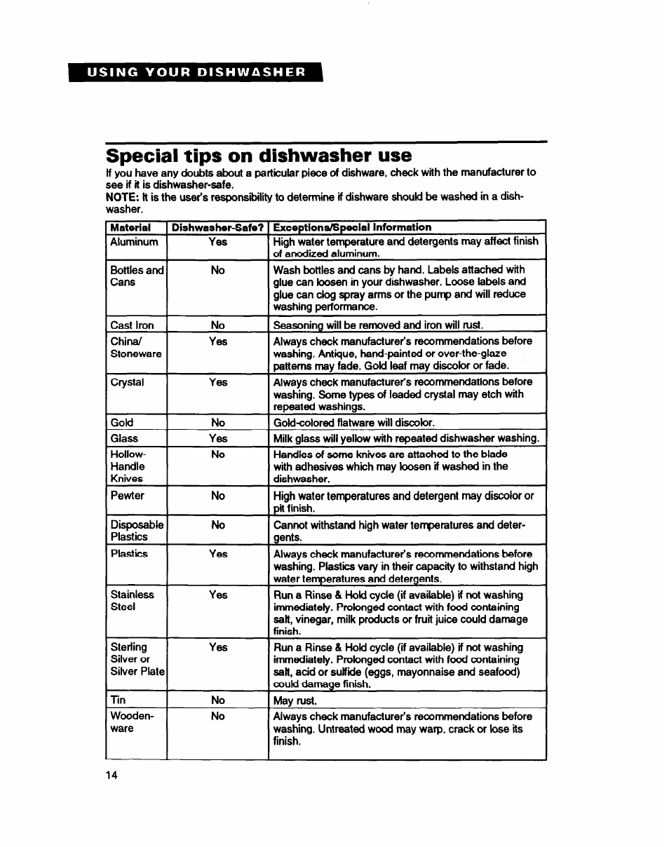 Special tips on dishwasher use | Whirlpool WU5750 User Manual | Page 14 / 24