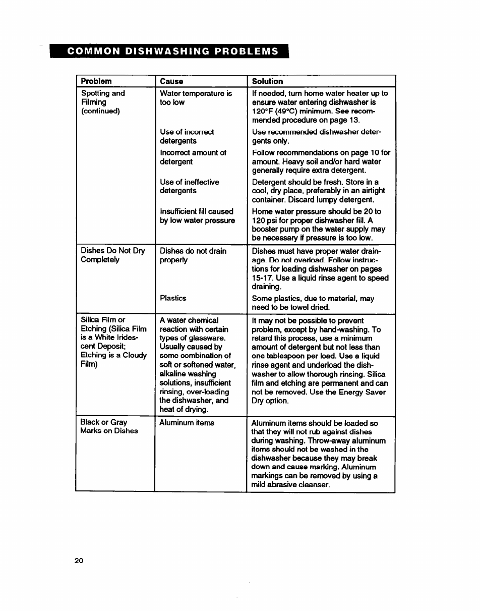 Whirlpool WU5750 User Manual | Page 20 / 24