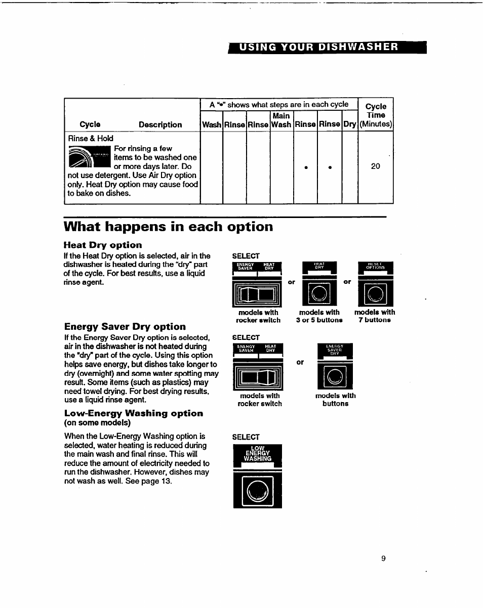 What happens in each option, Heat dry option, Energy saver dry option | Low-energy washing option | Whirlpool WU5750 User Manual | Page 9 / 24