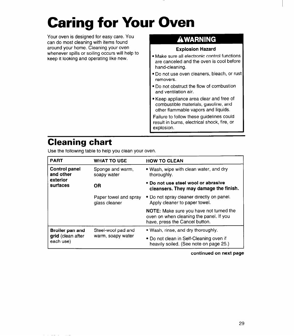 Caring for your oven, Cleaning chart, Warning | Whirlpool SB160PED User Manual | Page 29 / 36