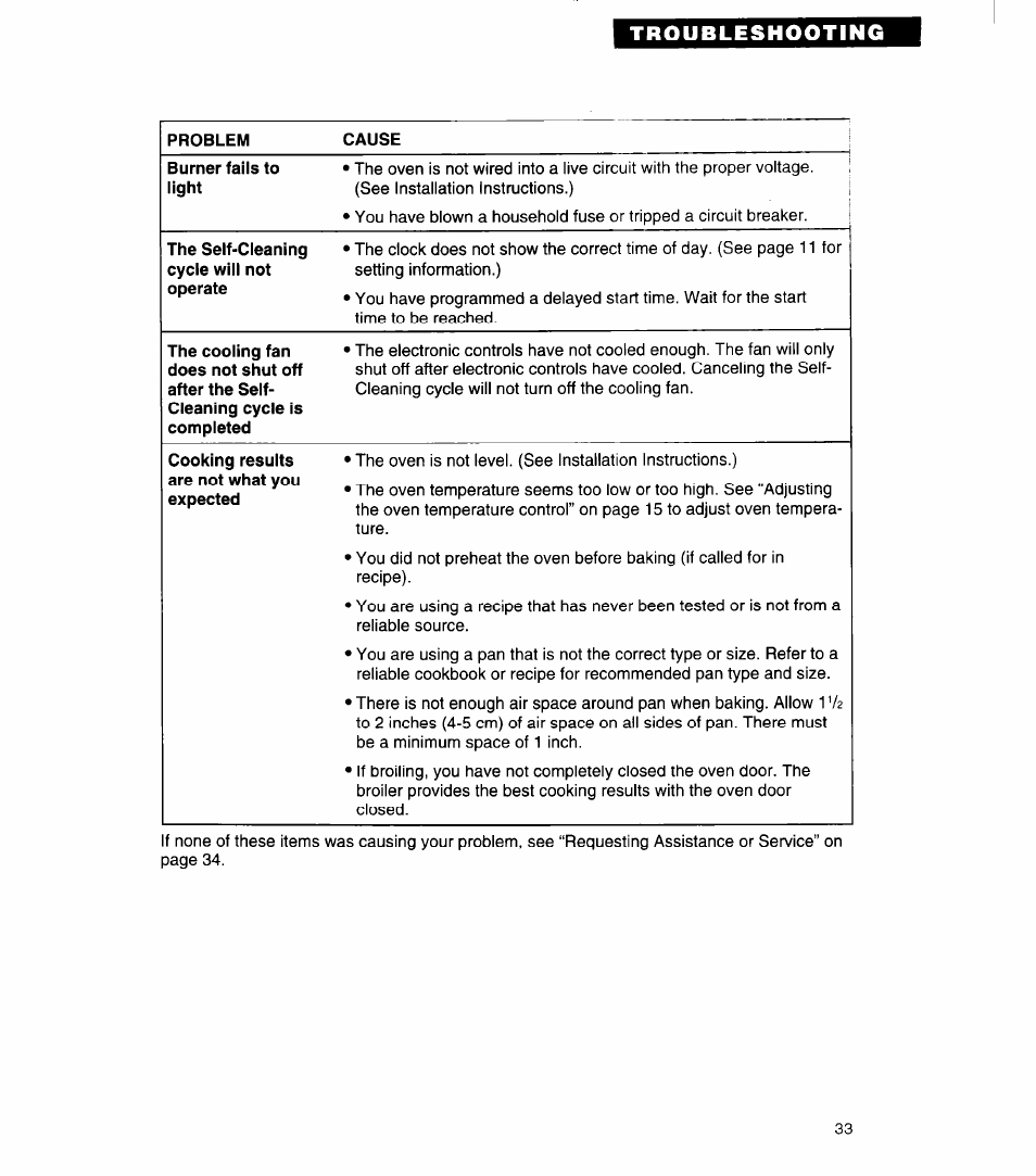 Troubleshooting | Whirlpool SB160PED User Manual | Page 33 / 36